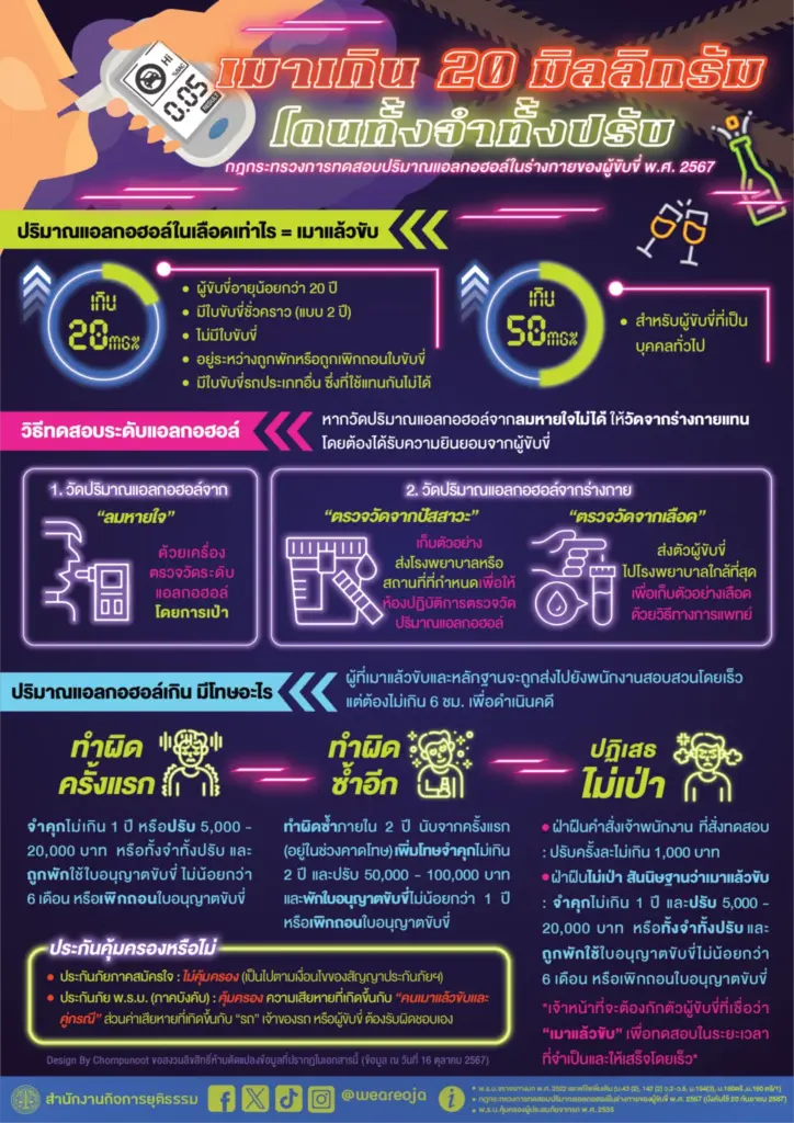 ปฏิเสธเป่าแอลกอฮอล์ ได้หรือไม่