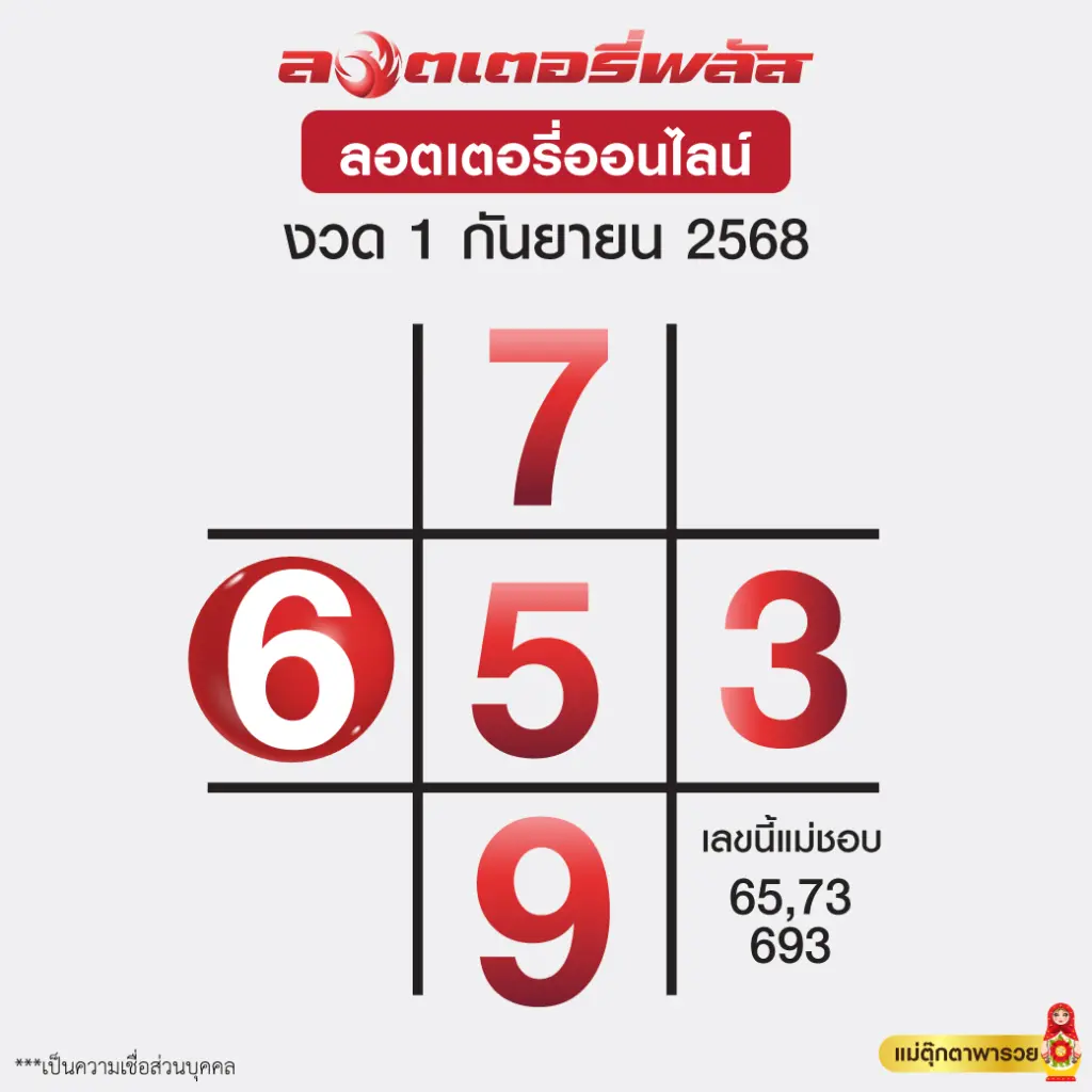 แม่ตุ๊กตา เลขเด็ดล่าสุด แนวทาง หวยสัญจร 1 กันยายน 2568