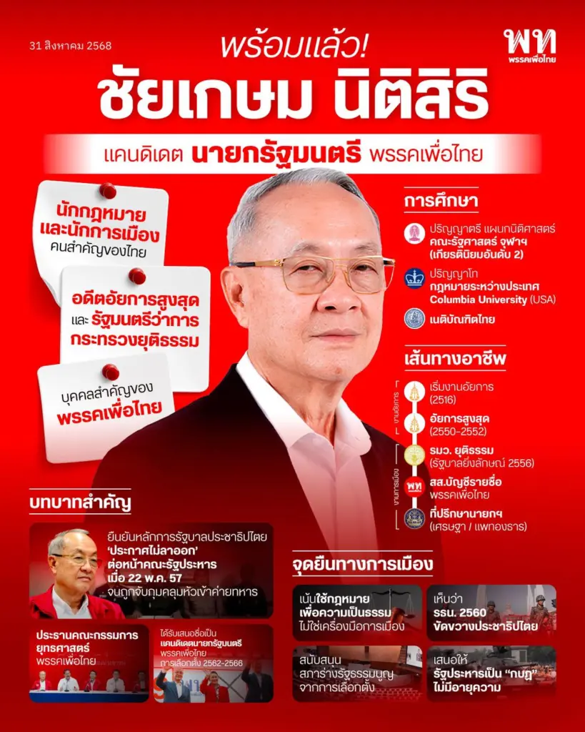 ประวัติชัยเกษม