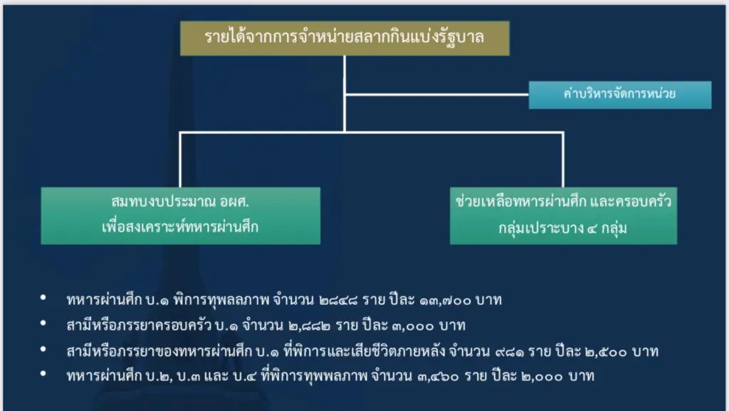 โควต้าหวย2