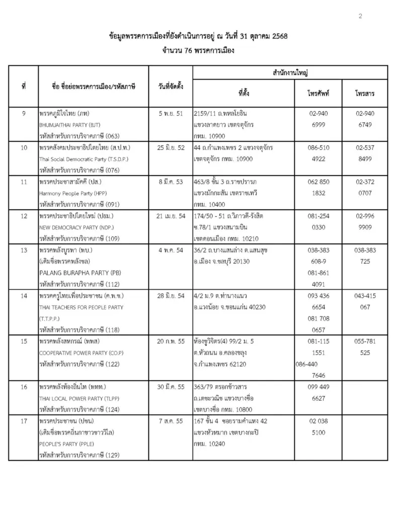 วิธีลบชื่อออกจากสมาชิกพรรคการเมือง หากถูกแอบอ้าง สมัครสมาชิกพรรค (4)