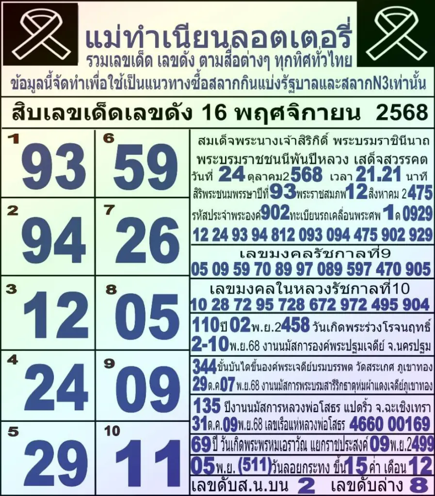 10เลขขายดี แม่ทำเนียน แนวทาง 16 พฤศจิกายน 2568