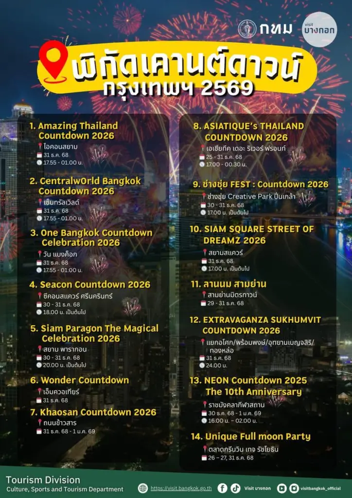 รวมงาน เคานต์ดาวน์กรุงเทพ ปีใหม่ 2569 ดูพลุปีใหม่ ดูคอนเสิร์ตปีใหม่ 69