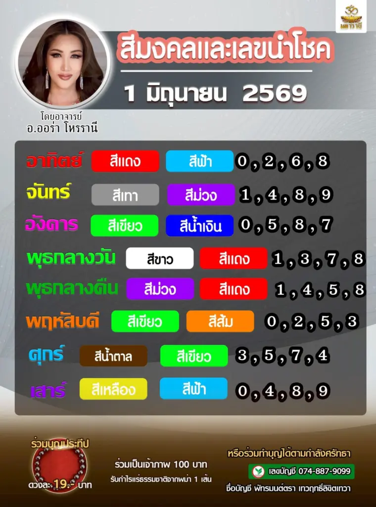 หวยอาจารย์ออร่า 1 6 69 เลขเด็ดล่าสุด สรุปให้ 3 ตัว 2 ตัว หวยวันจันทร์ (2)