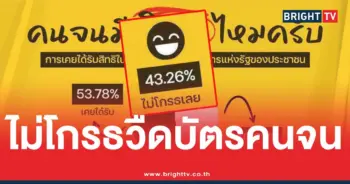 นิด้าโพลไม่โกรธบัตรคนจน