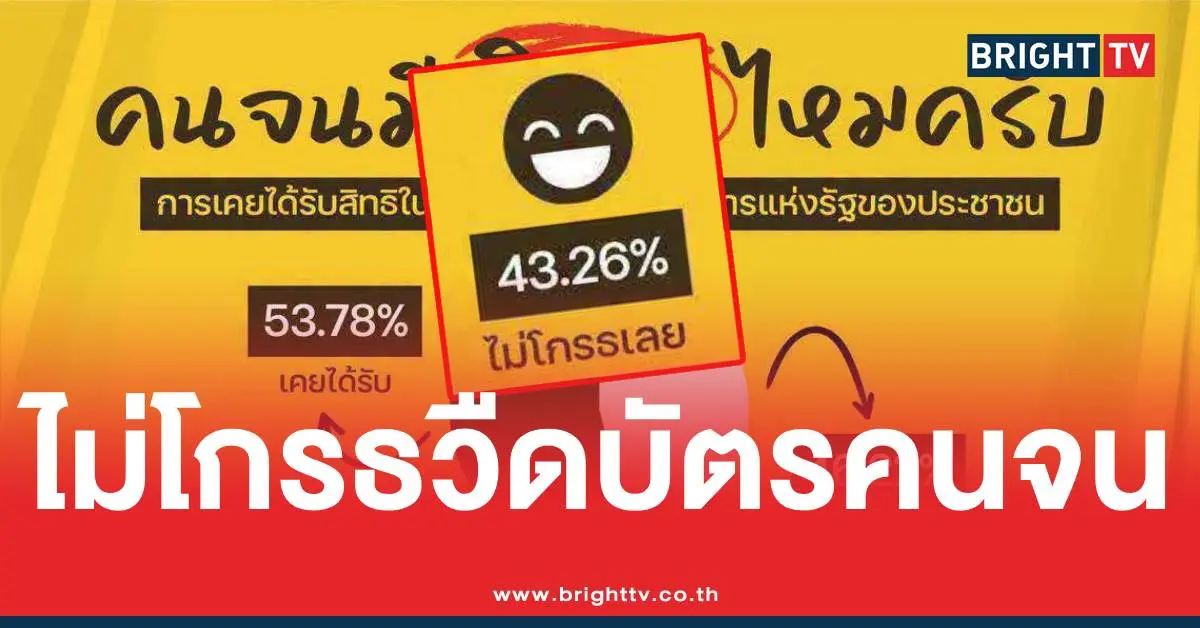 นิด้าโพลไม่โกรธบัตรคนจน